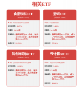 证券之星、判断连结中立 