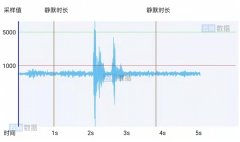 《2021数据标注行》平分析指出 